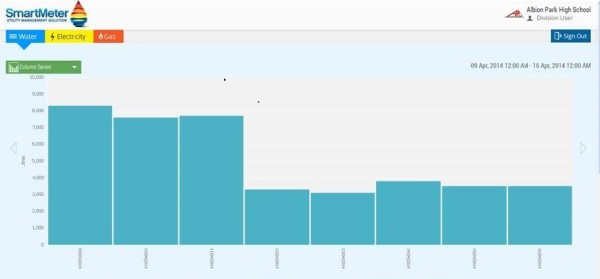 Albion Park HS Graph v2